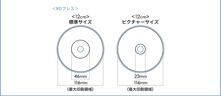 盤面印刷サイズ