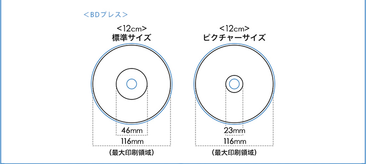 盤面印刷サイズ