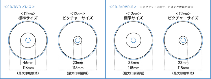 盤面印刷サイズ