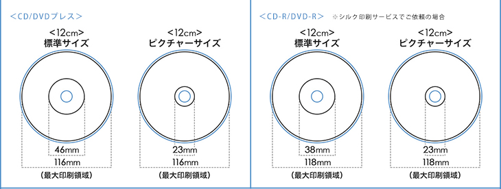 盤面印刷サイズ