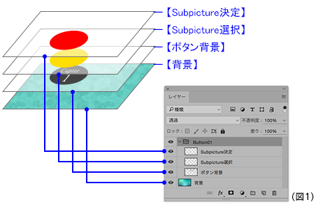 サブピクチャー作成方法
