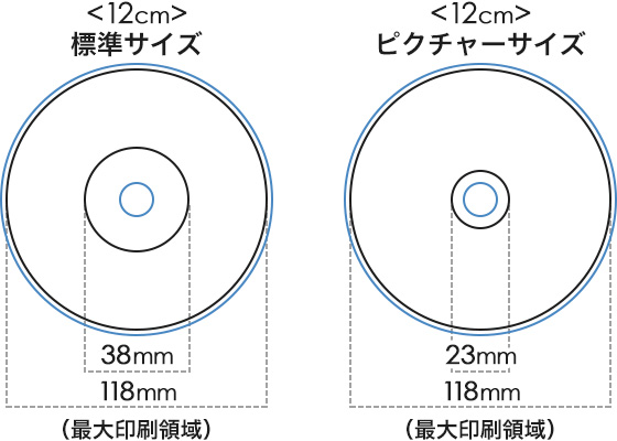 DVD盤面印刷サイズイメージ